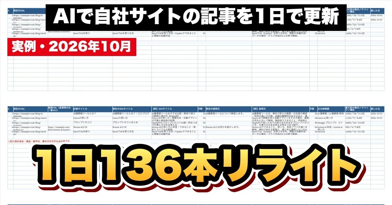 I tried updating 136 articles on my company's site in one day using AI ...