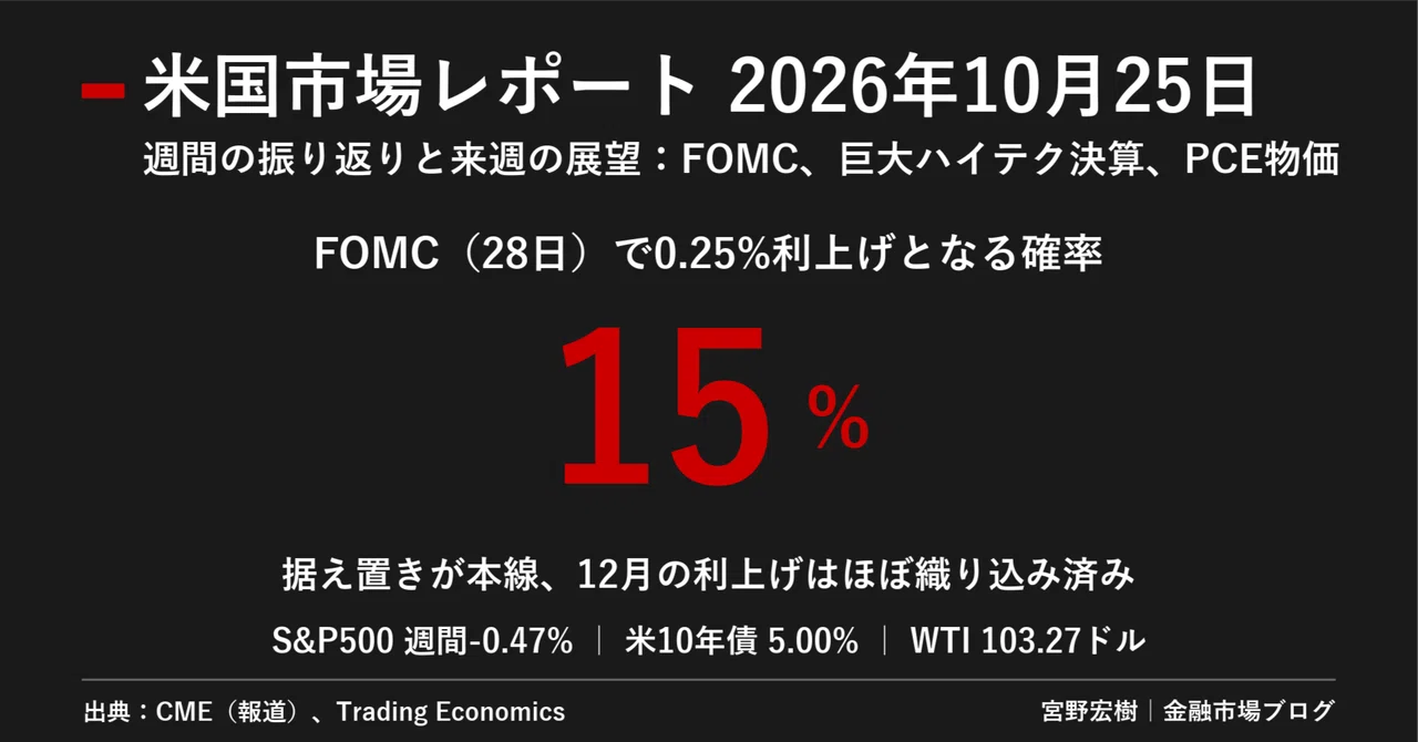 US Market Report October 25, 2026｜宮野宏樹