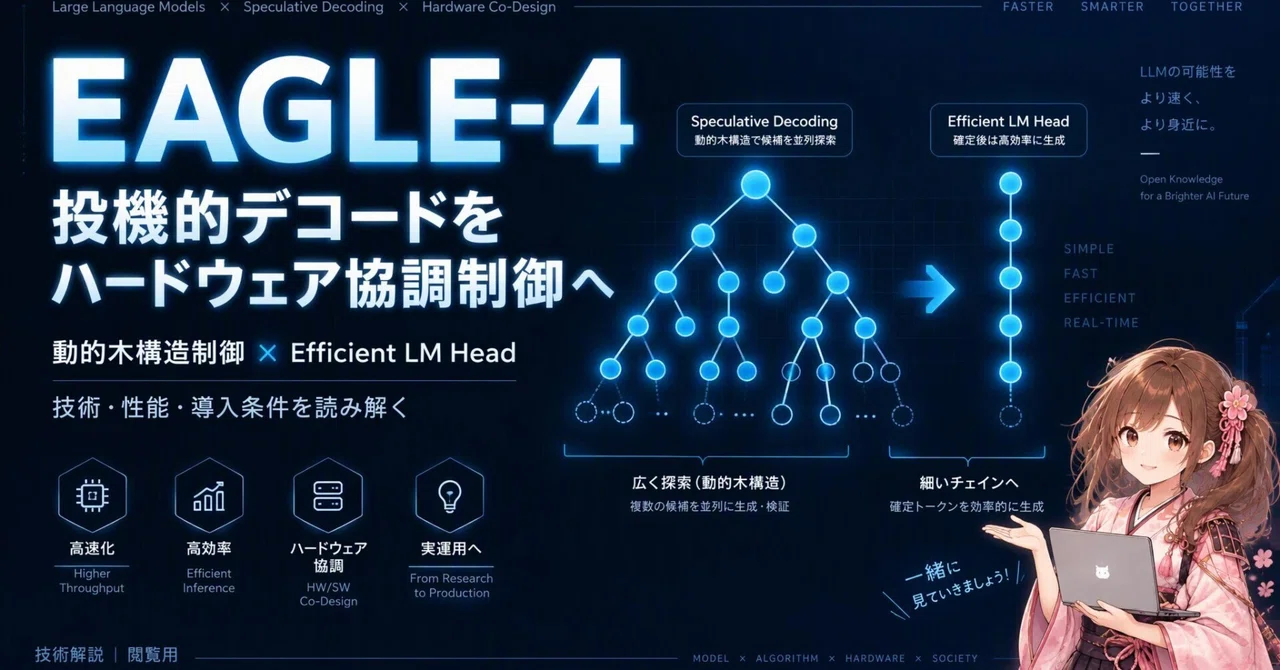 Dynamic Head Rolimon New Common Sense for LLM Acceleration: A Thorough Investigation of ...