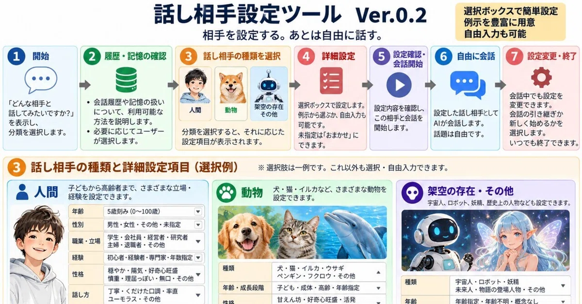 Stoat Rabiit Conversation Partner Setup Tool|お試し屋