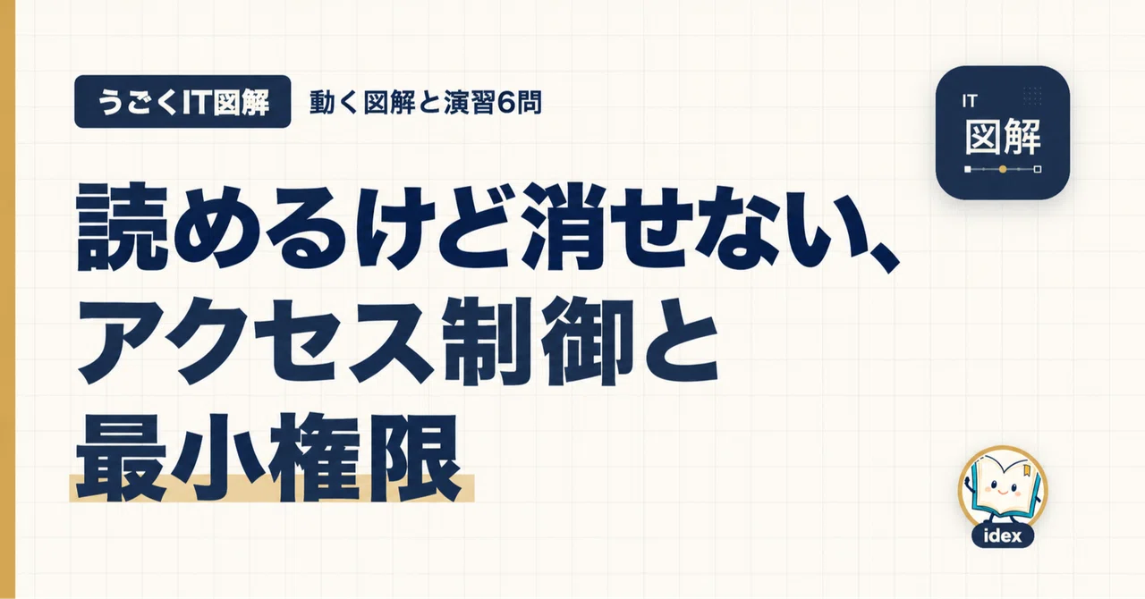 Readable but not deletable: Access control and least privilege ...