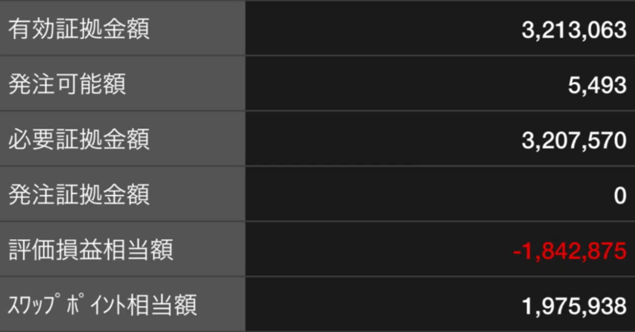 【FX放置】第40週（10/18～24）の結果｜Golden Circle
