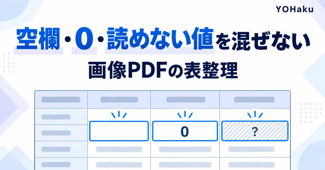 Multiple Table Fill In Prompt for converting image PDFs to tables with AI without mixing up ...