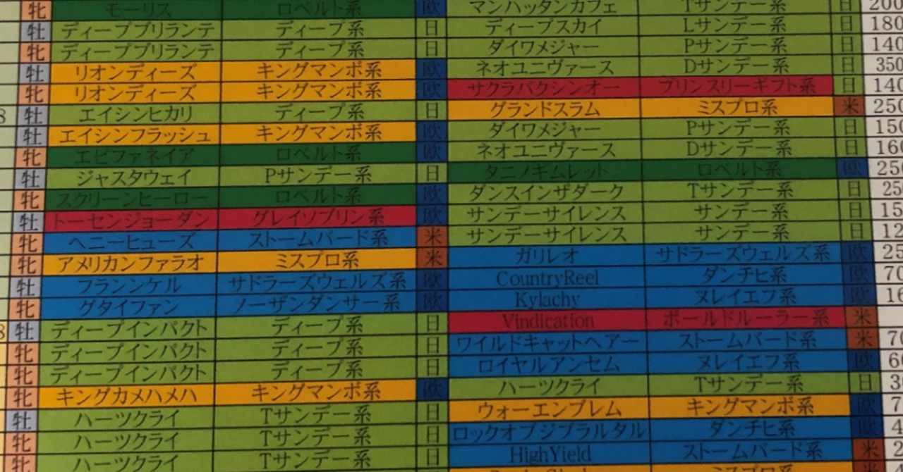 サンドミエシュの１９ の新着タグ記事一覧 Note つくる つながる とどける