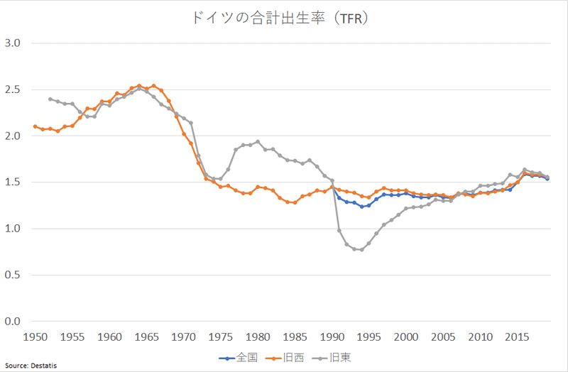 ドイツの出生率回復の実態 Prof Nemuro Note ドイツの出生率回復の実態 Prof Nemuro Note