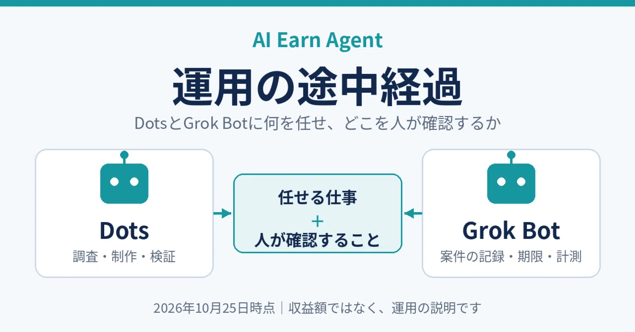 Progress Report on AI Earn Agent: What to Delegate to Dots and Grok Bot ...