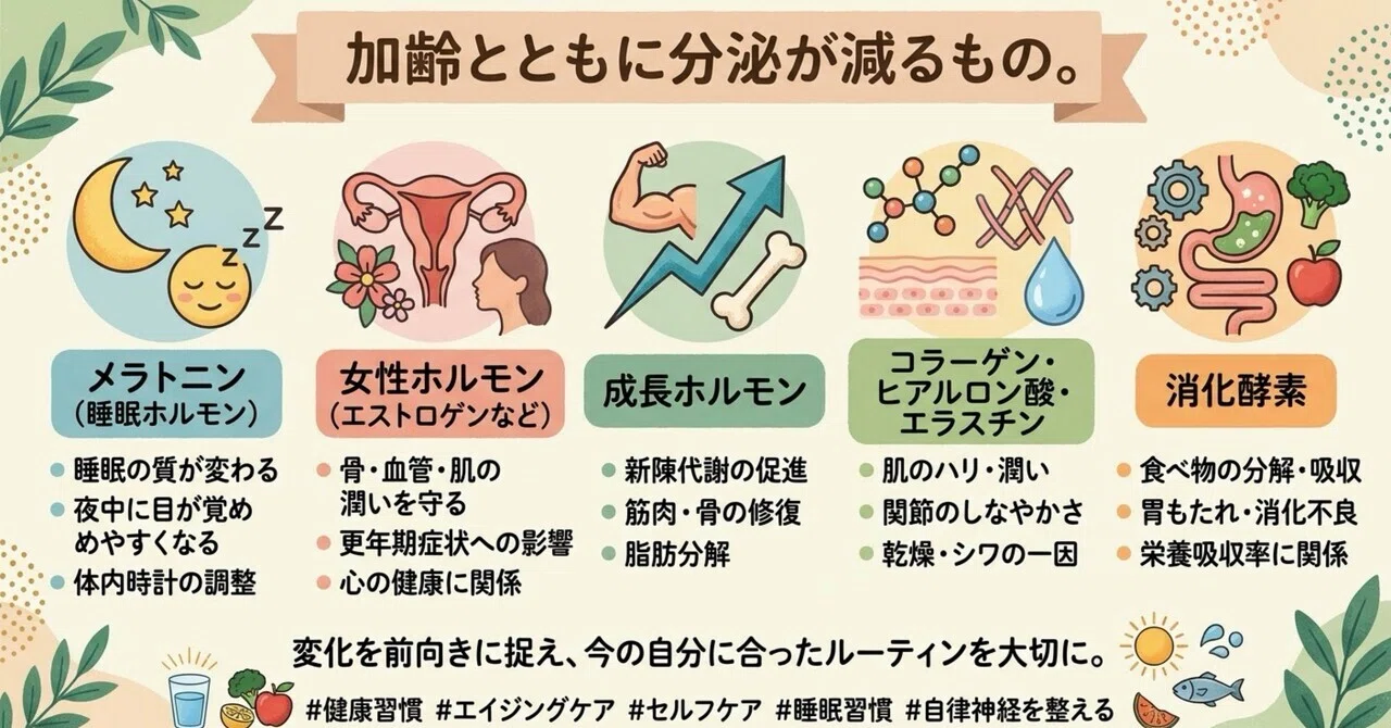 Is decreasing a bad thing? Health habits for the adult generation to ...