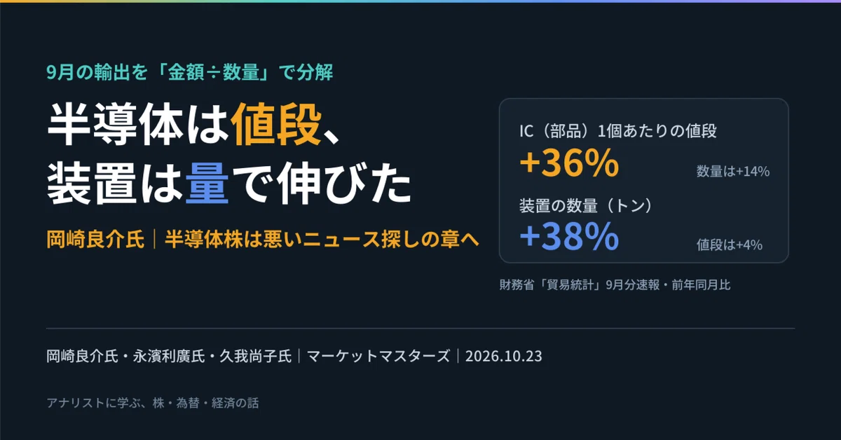 [Semiconductors by Price, Equipment by Volume] Mr. Okazaki ...