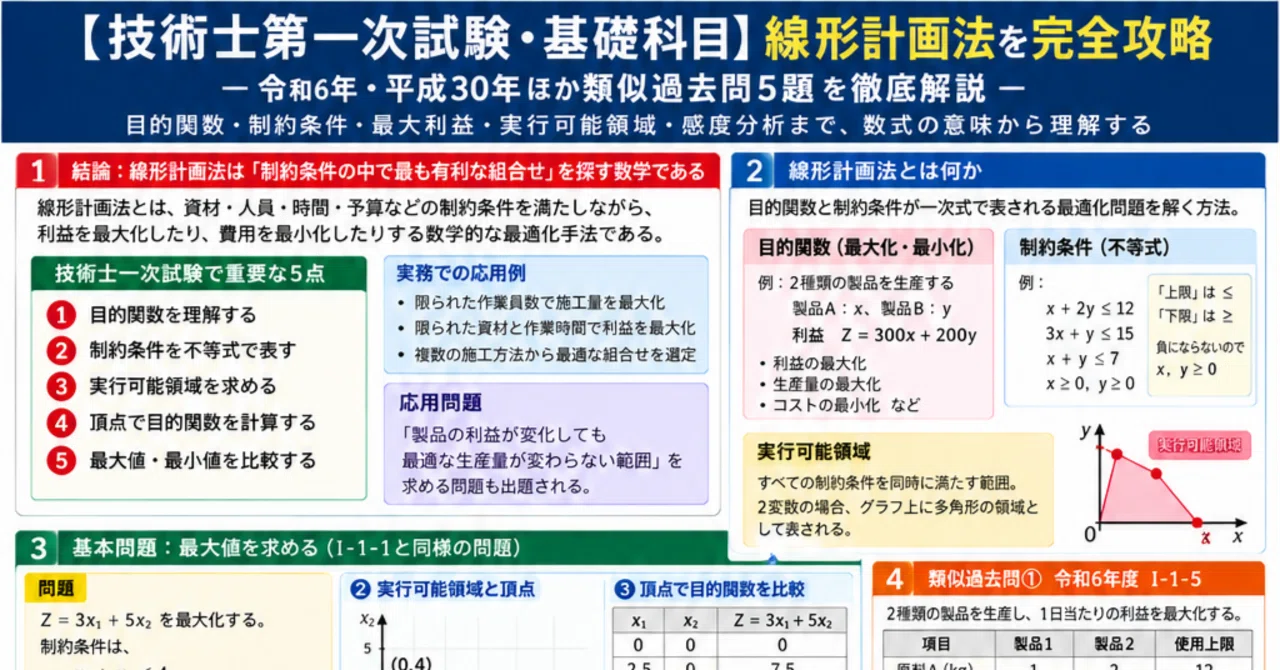[Professional Engineer First-Stage Examination: Basic Subjects ...