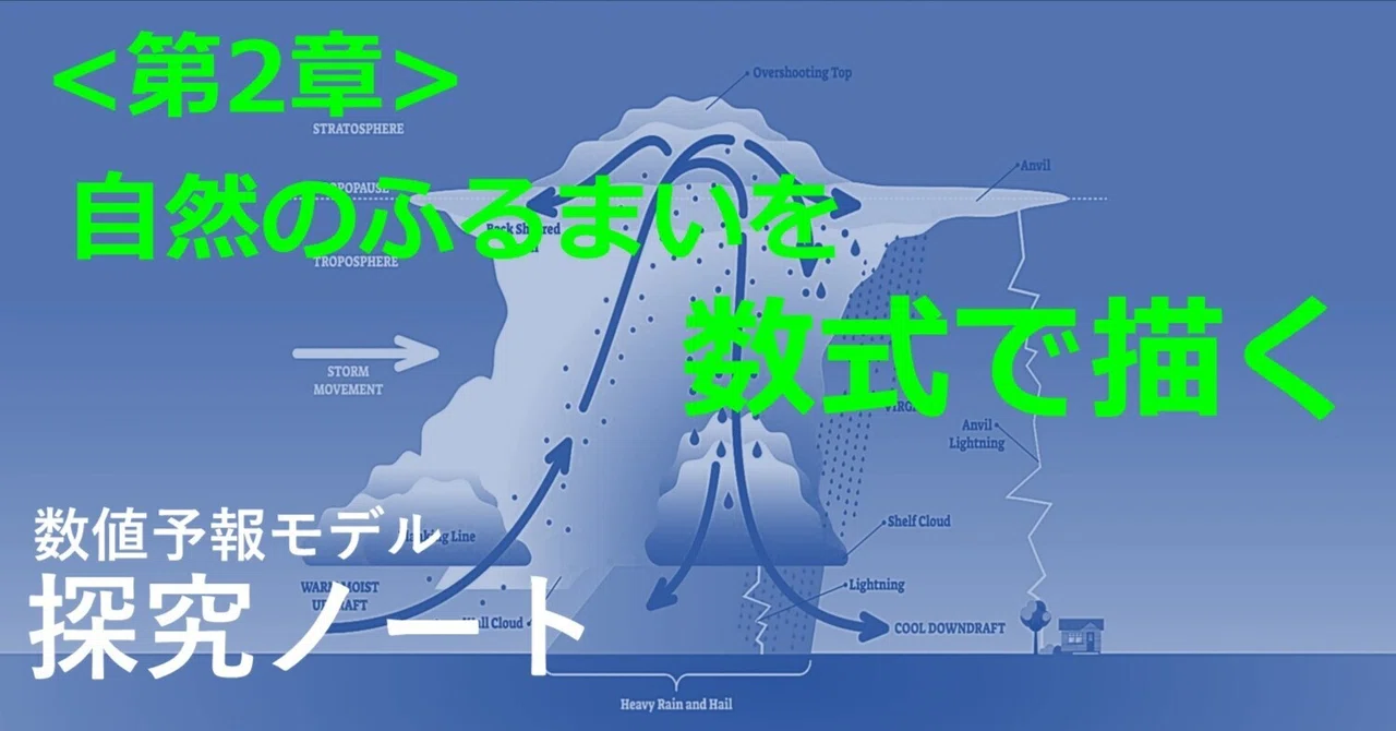 2-1. The World of Equations of Motion｜sugi