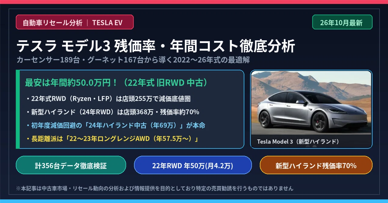 [Tesla Model 3 Residual Value Analysis] Revealed by 356 Used Car Data ...