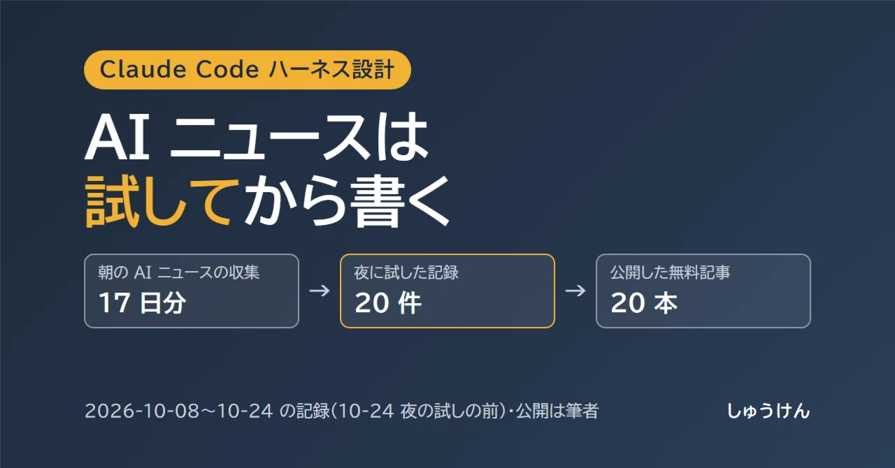 How to Try and Write AI News with Claude Code Skills: 17 Days and 5 ...