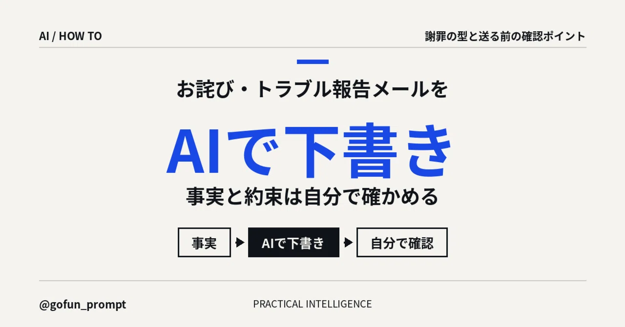 Drafting Apology and Trouble Report Emails with AI: Templates and Pre ...
