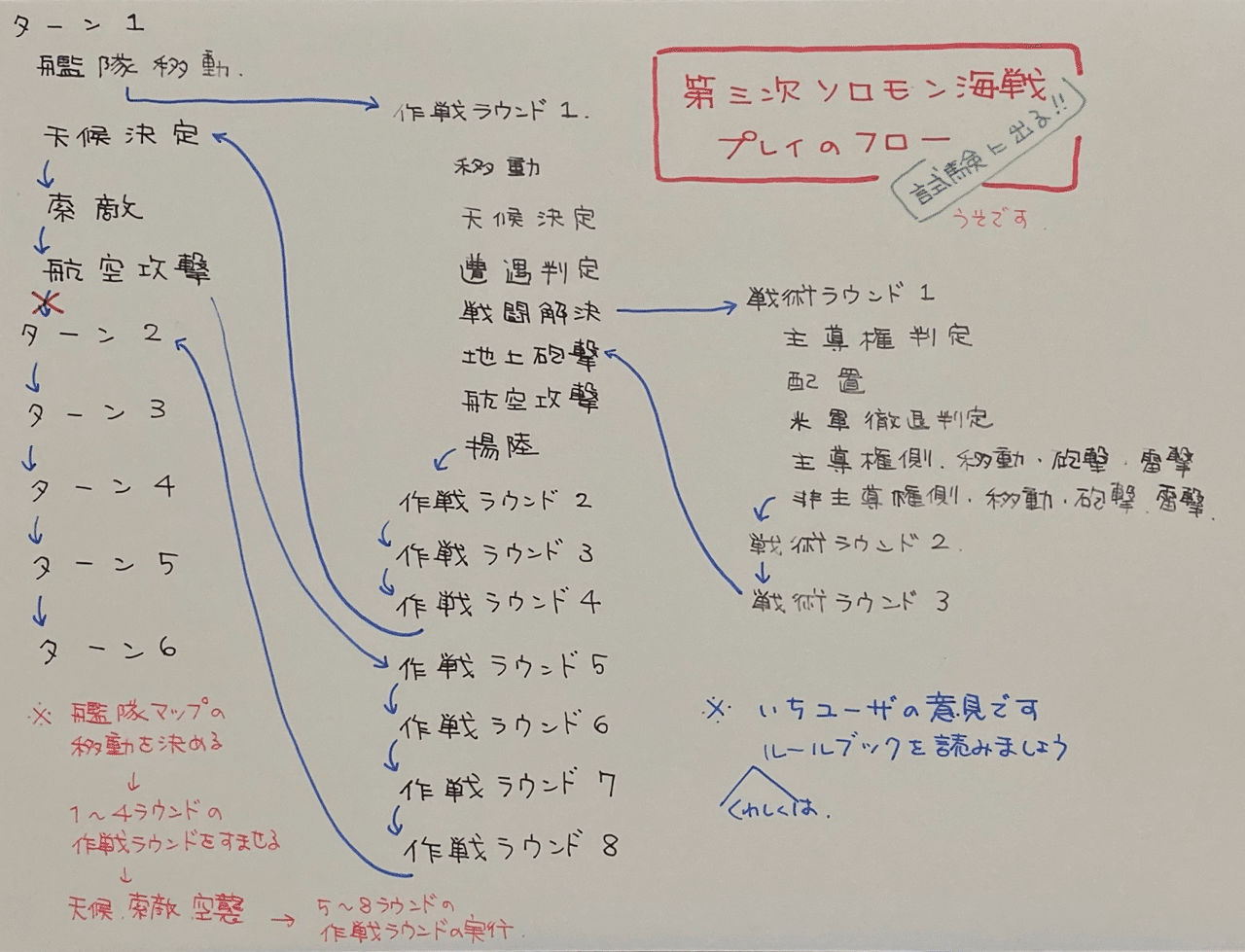 数学的に理解しやすい たかさわ Note 数学的に理解しやすい たかさわ Note