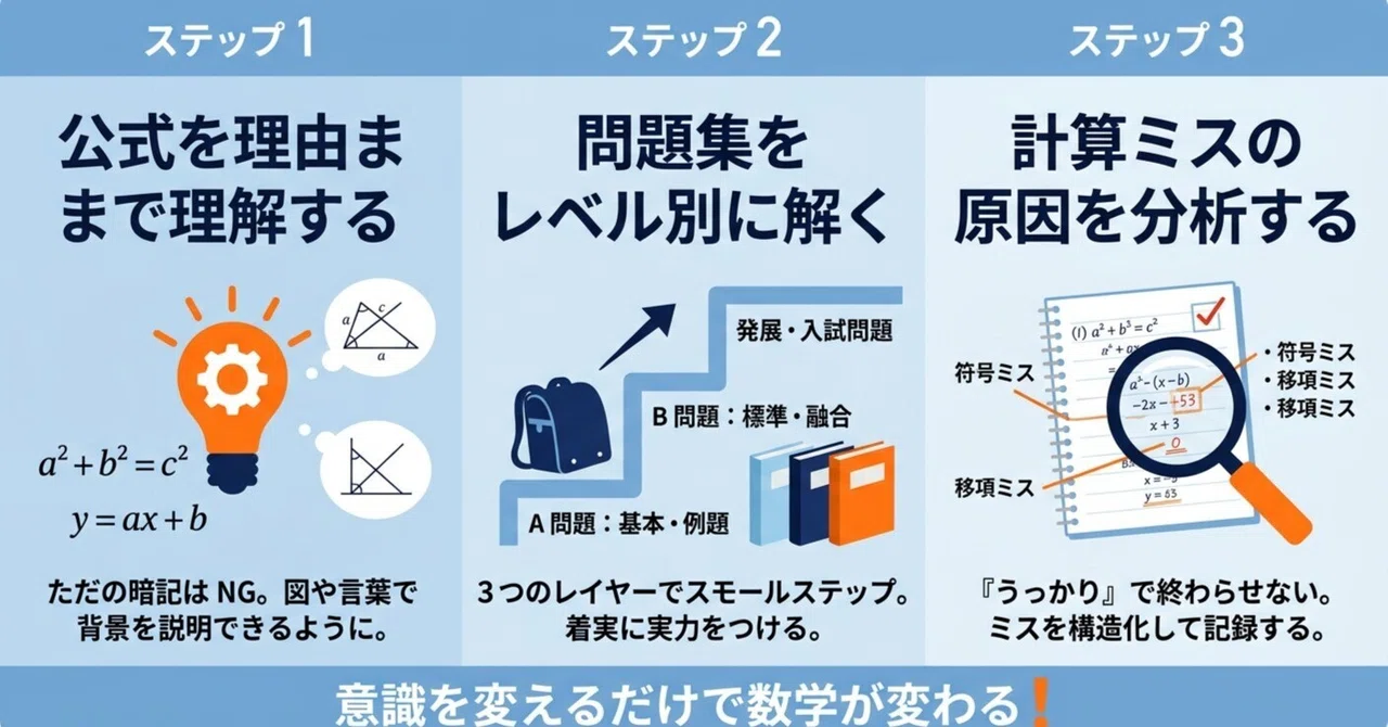 Change Your Mindset! 3 Steps to Improve Your Math Grades｜AI708編集部