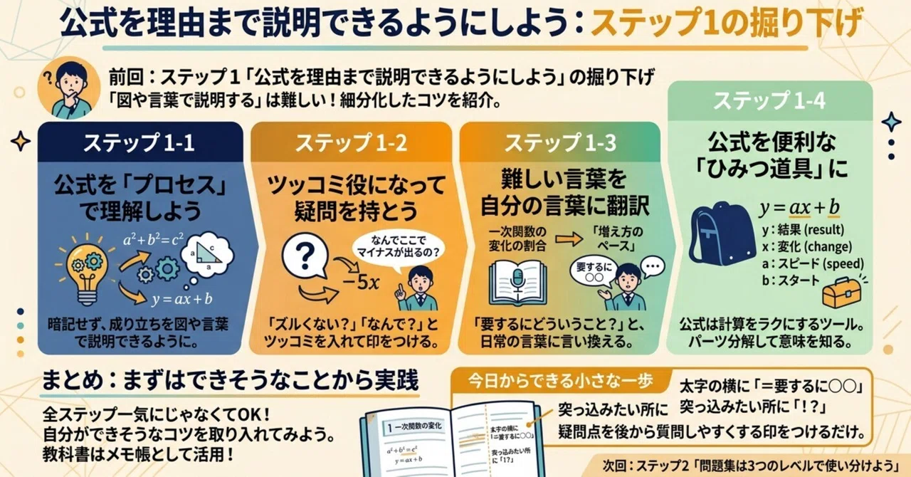 No Memorization Needed! New Common Sense for Improving Math Grades｜AI708編集部