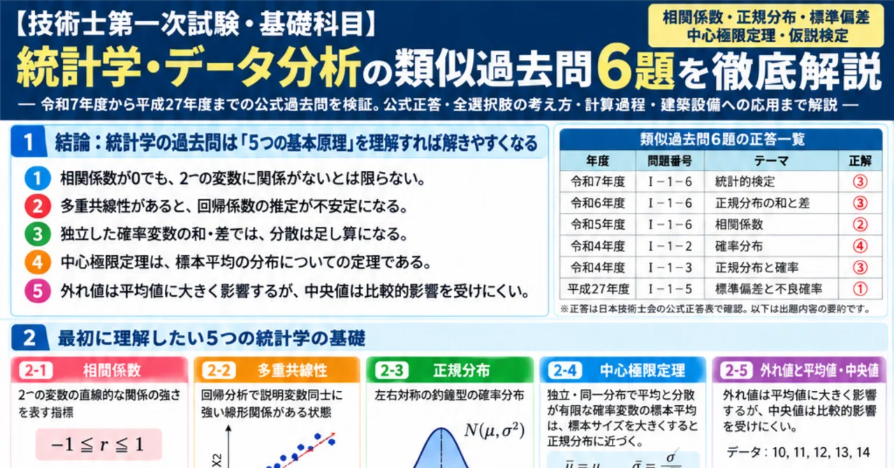 [Professional Engineer First-Stage Examination: Basic Subjects ...