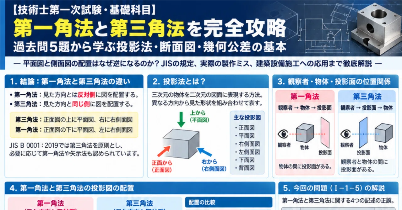 [Professional Engineer First-Stage Examination: Basic Subjects ...