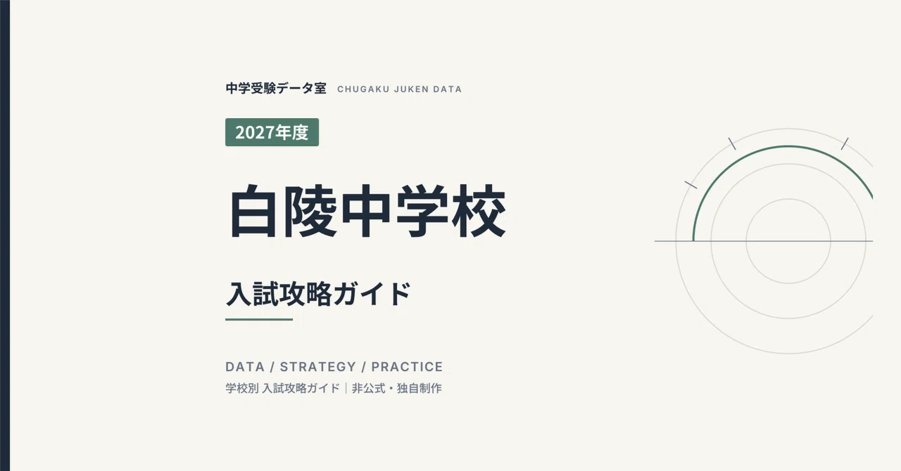 [2027 Academic Year] Entrance Exam Preparation for Hakuryo Junior High ...