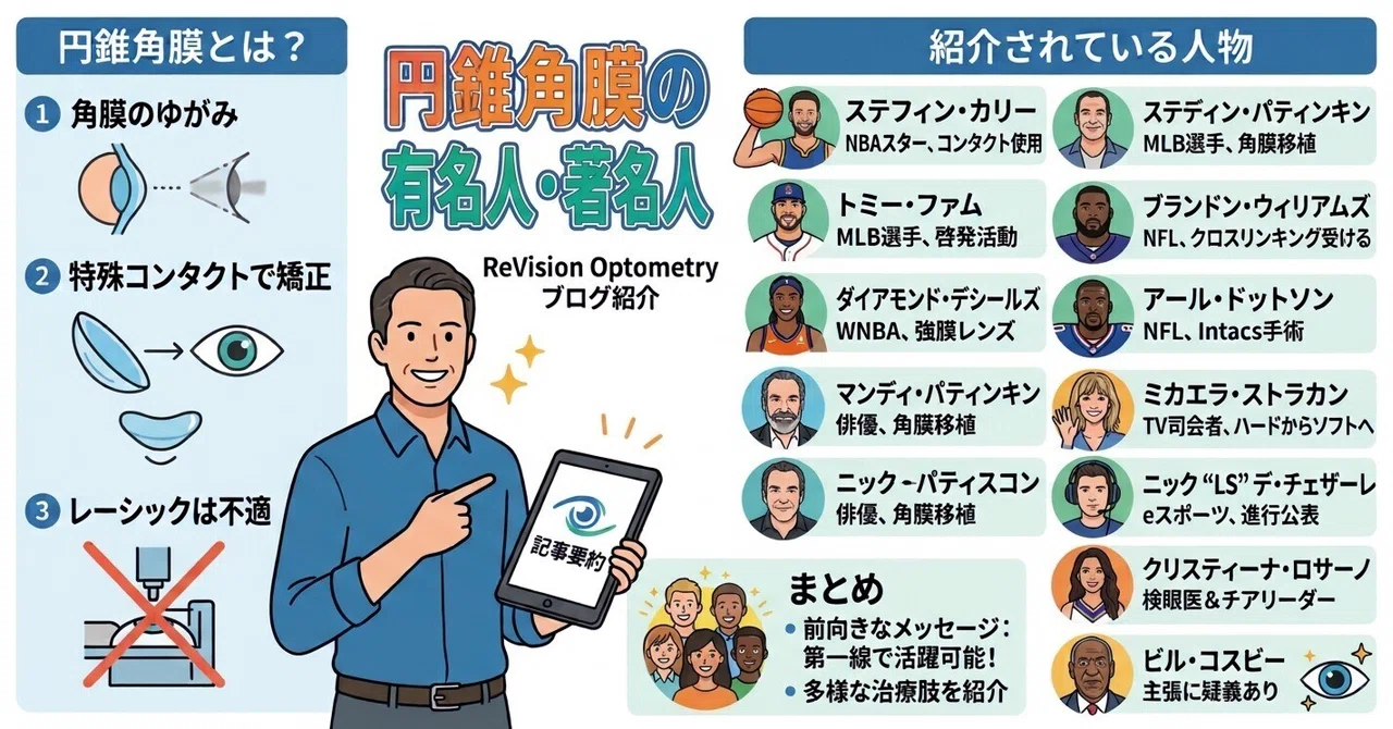 円錐角膜芸能人