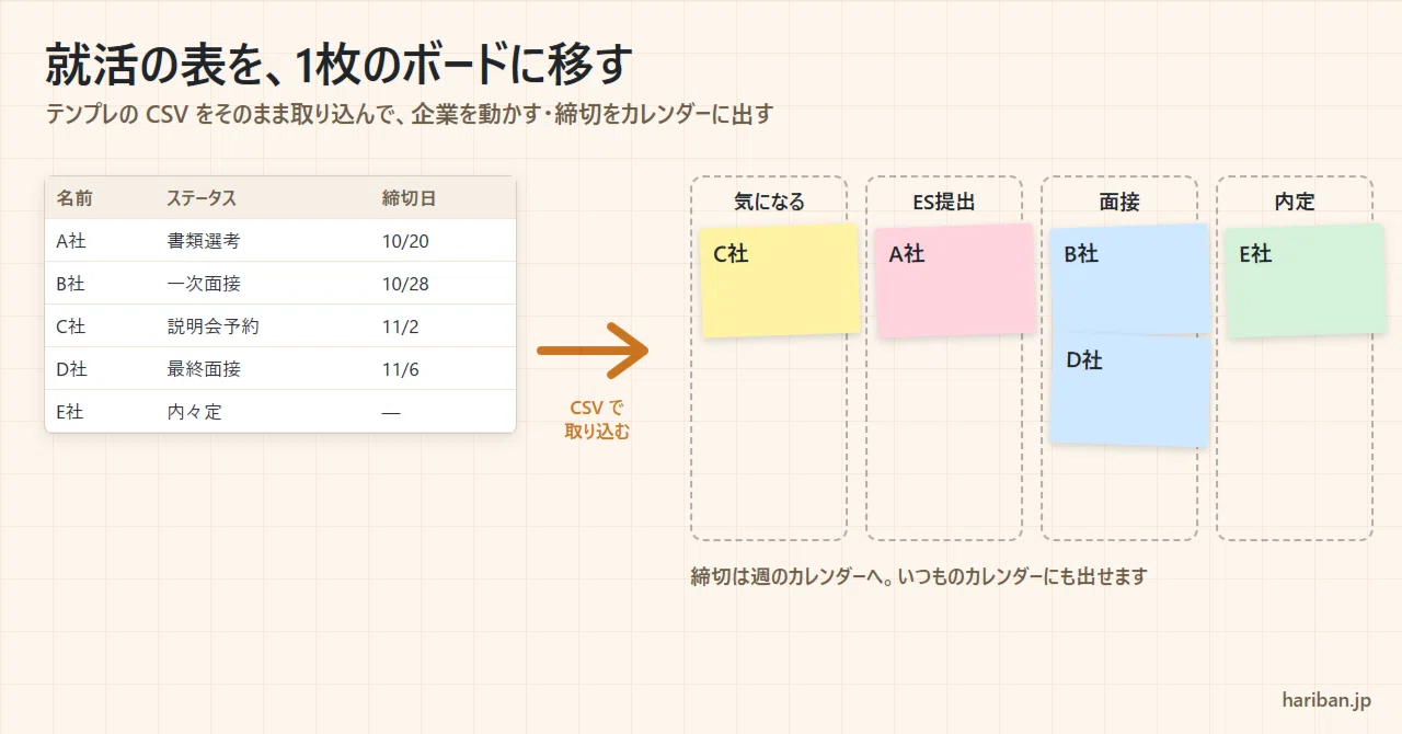 For those who couldn't keep up with Notion job hunting templates: How ...