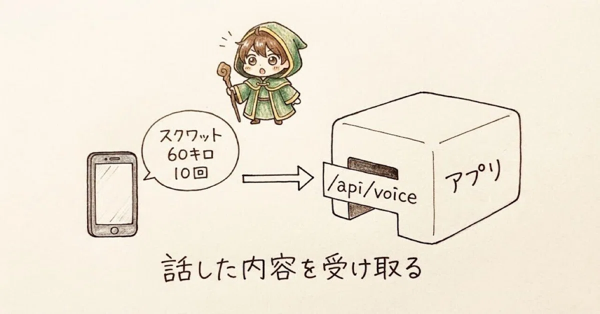 Iphone Text Entry [Record your workout just by speaking to your iPhone during rest ...