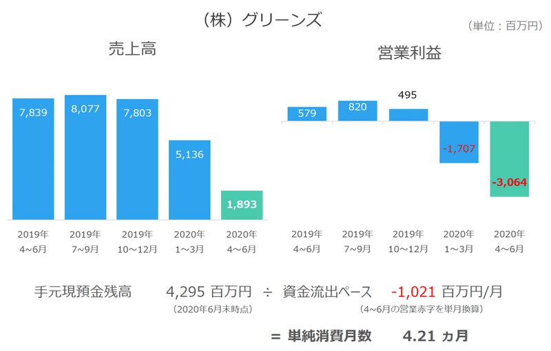 グリーンズ