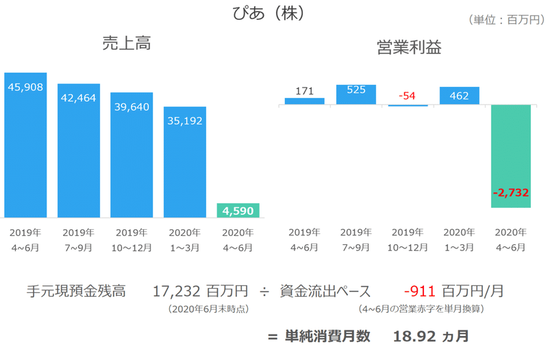 ぴあ