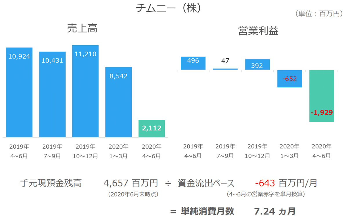 チムニー