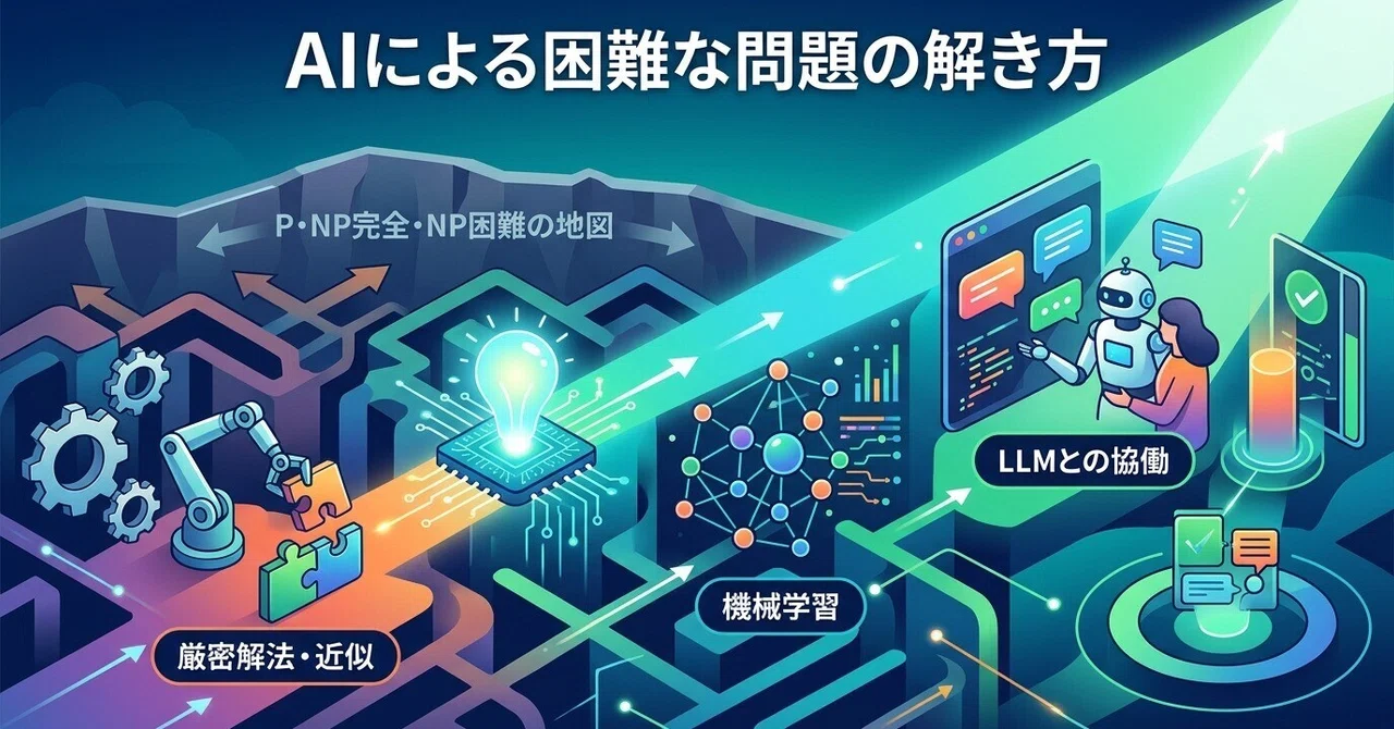 Map O Layout How AI Solves Difficult Problems: From the Map of P, NP, NP-Complete ...