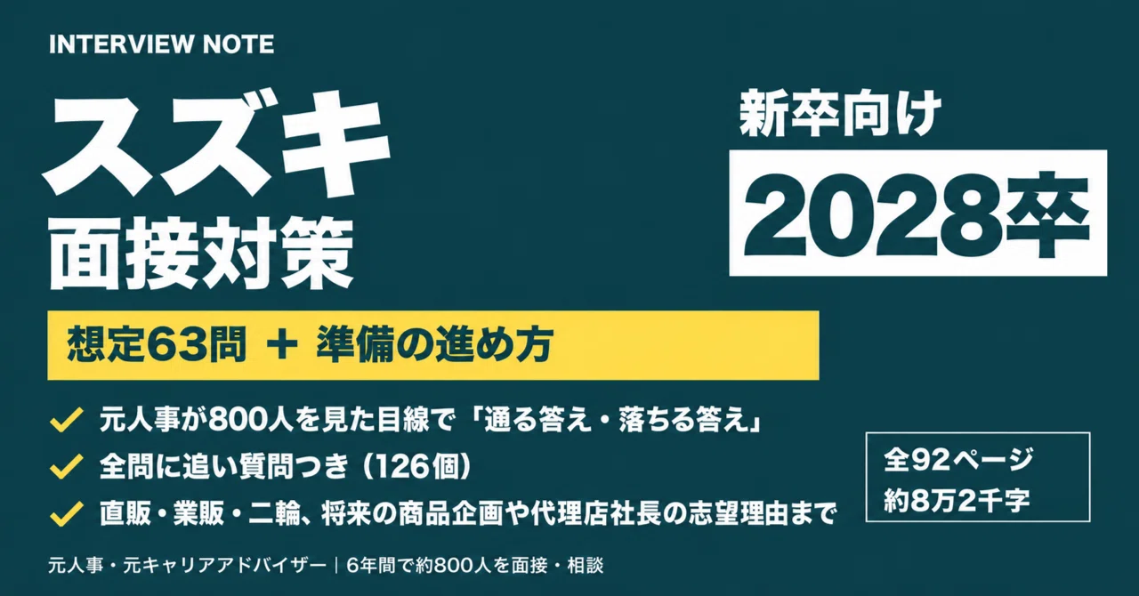 [Class of '28] Interview Preparation for Suzuki Sales Positions | 63 ...