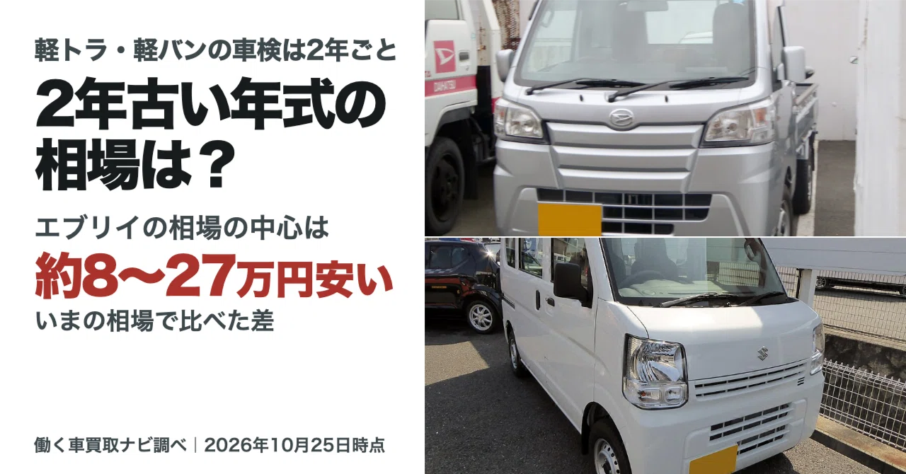 Kei truck and kei van vehicle inspections are every 2 years. Every ...