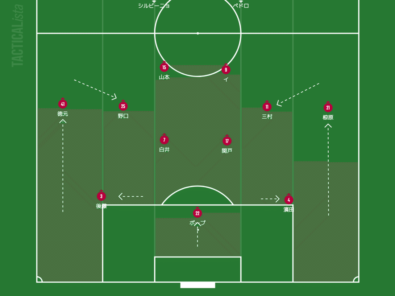 442ブロックの基礎知識 J2 第12節 ファジアーノ岡山 アルビレックス新潟 Hitoshi Note 442ブロックの基礎知識 J2 第12節 ファジアーノ岡山 アルビレックス新潟 Hitoshi Note