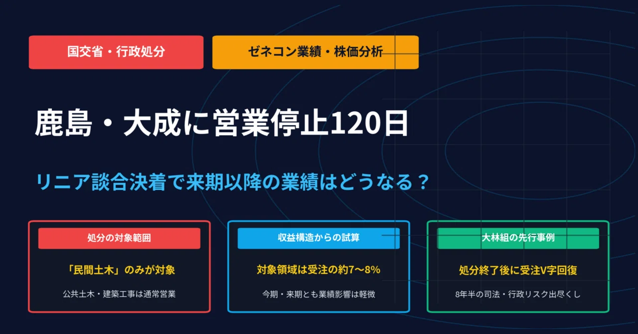 [Linear Collusion] Kajima and Taisei Construction receive a 120-day ...