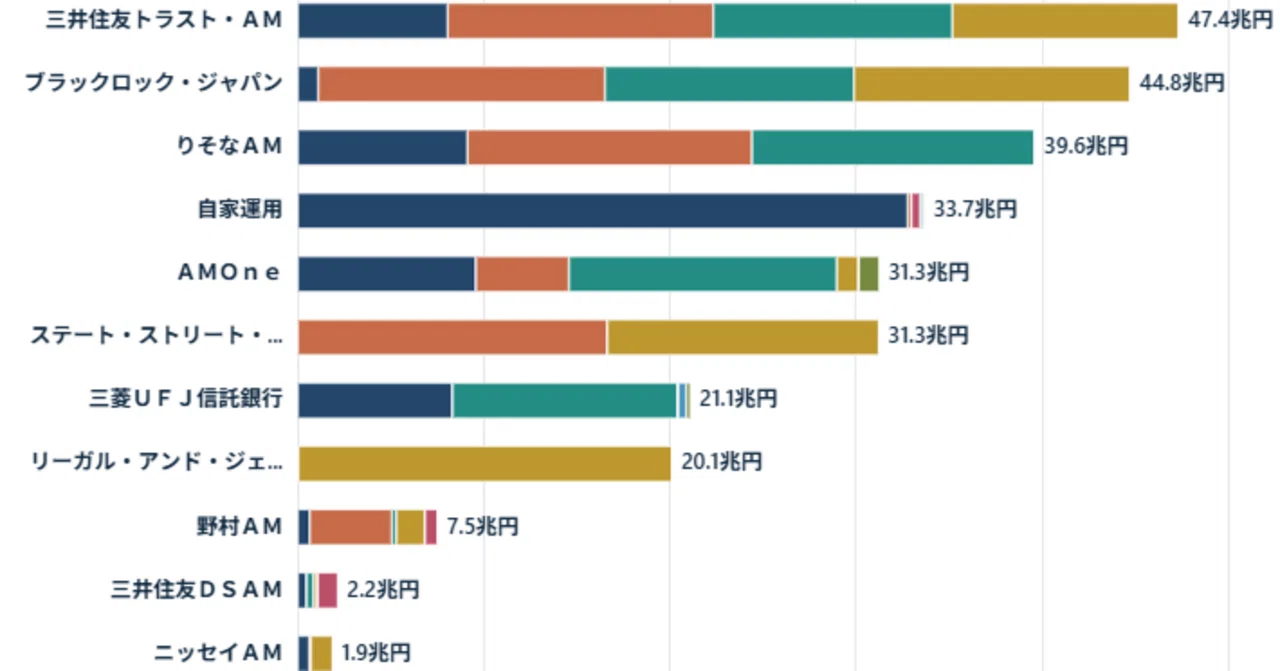 Who Manages GPIF's Approximately 260 Trillion Yen? An Unexpected Power ...