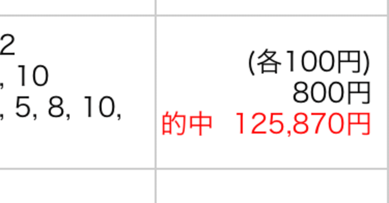 黒潮盃 過去傾向からの予想 アベニンドリーム コパノリッチマン インペリシャブル サンエイウイング モリノブレイク ストーミーデイ ブラヴール ブリッグオドーン コバルトウィング わっち 競馬無料予想 Watch Wacci Note