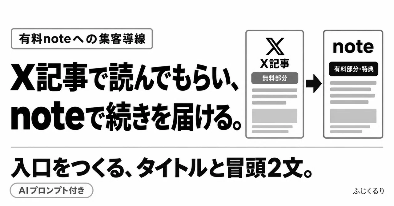 Have them read it in an X article, and deliver the rest on note. A ...