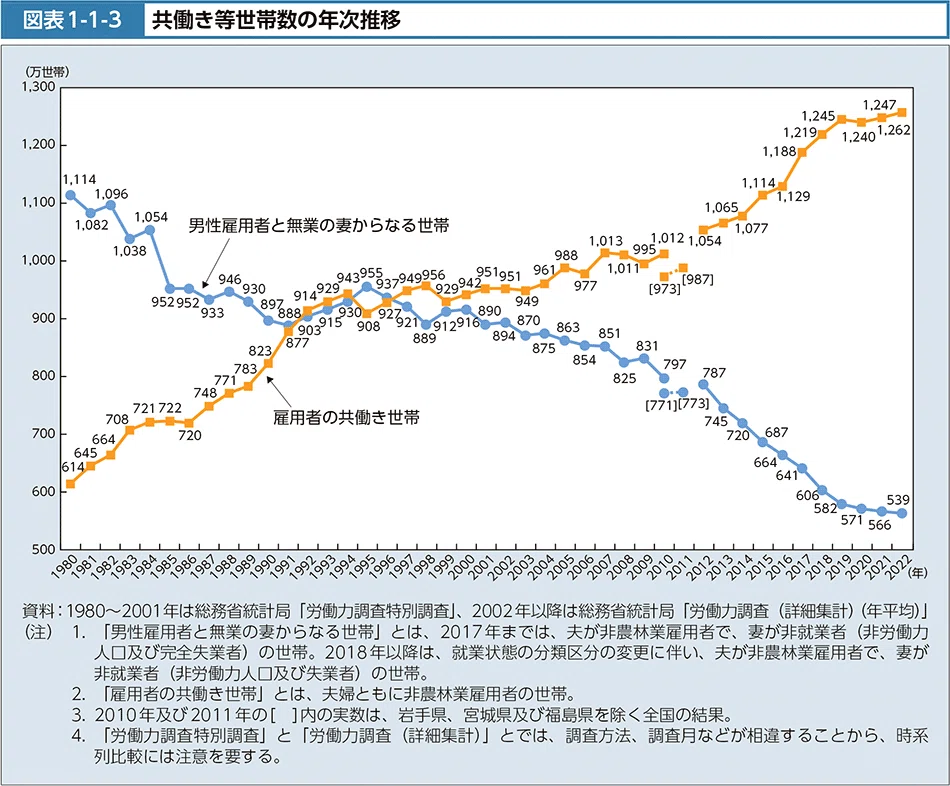 Pollen Number Chart The era when we stop hanging laundry on the balcony.|内堀雄平|ジブンハウス代表