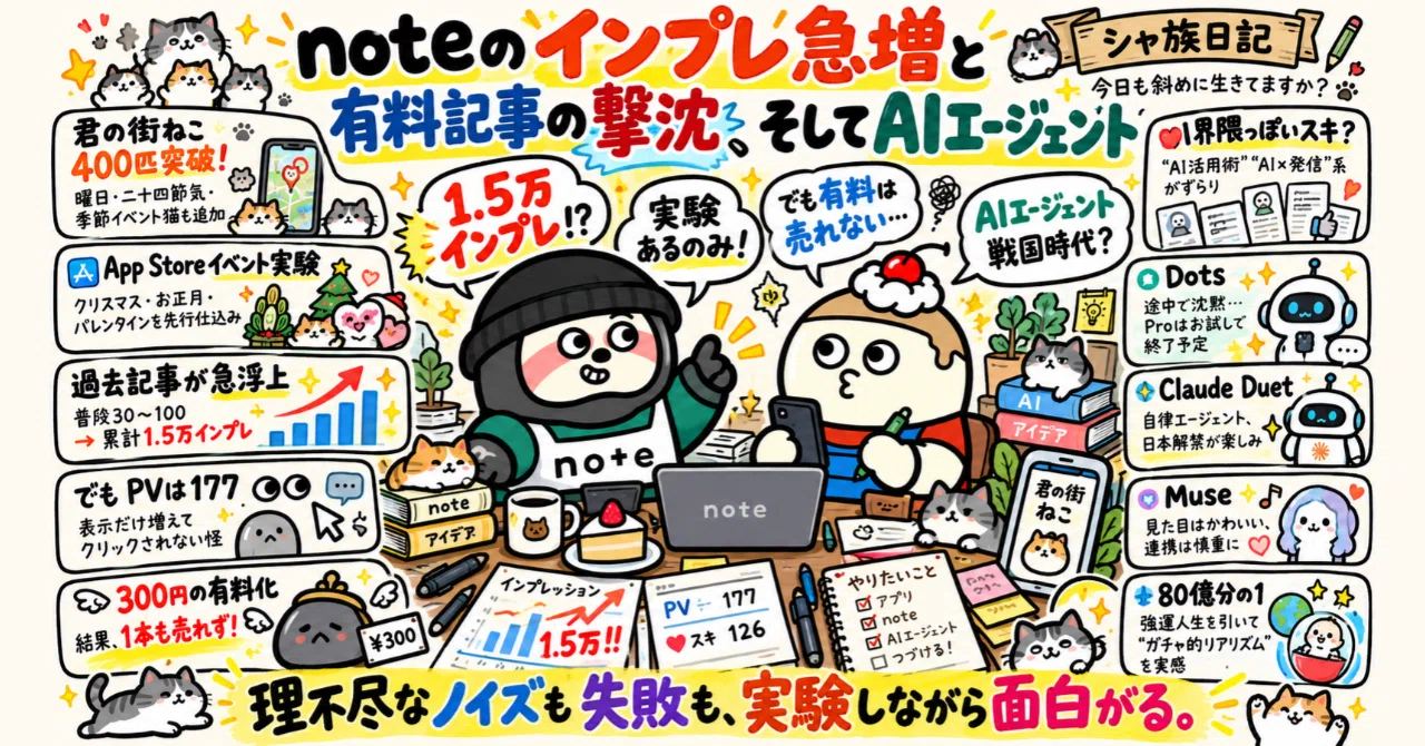 The sudden surge in note impressions, the sinking of paid articles, and ...