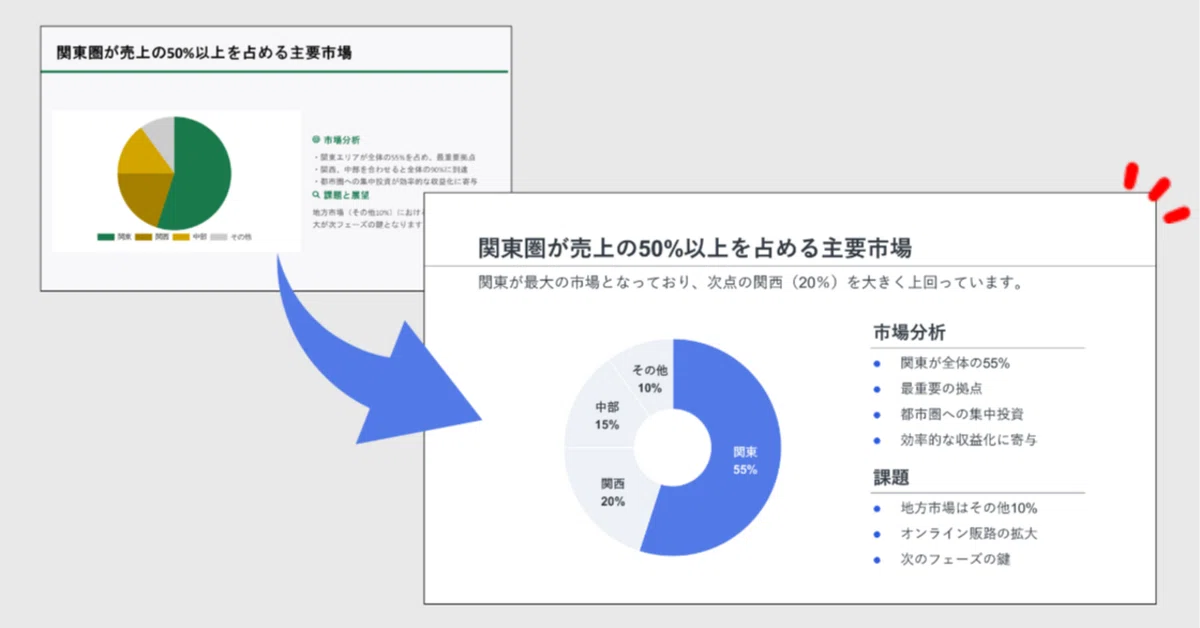 [Distribution] Improved PowerPoint slides fixing AI-generated bad ...