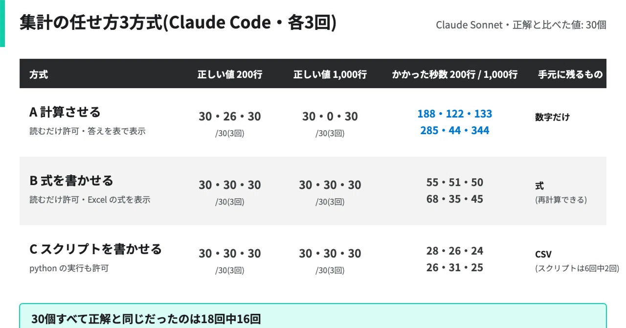 Accounting Aggregation with Claude Code | Aggregated in 3 ways ...