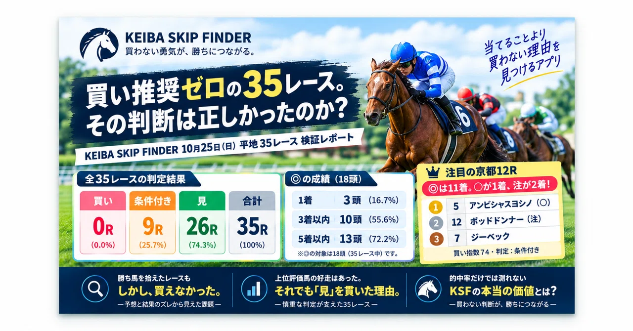 35 Races with Zero Buy Recommendations. Was That Judgment Correct ...
