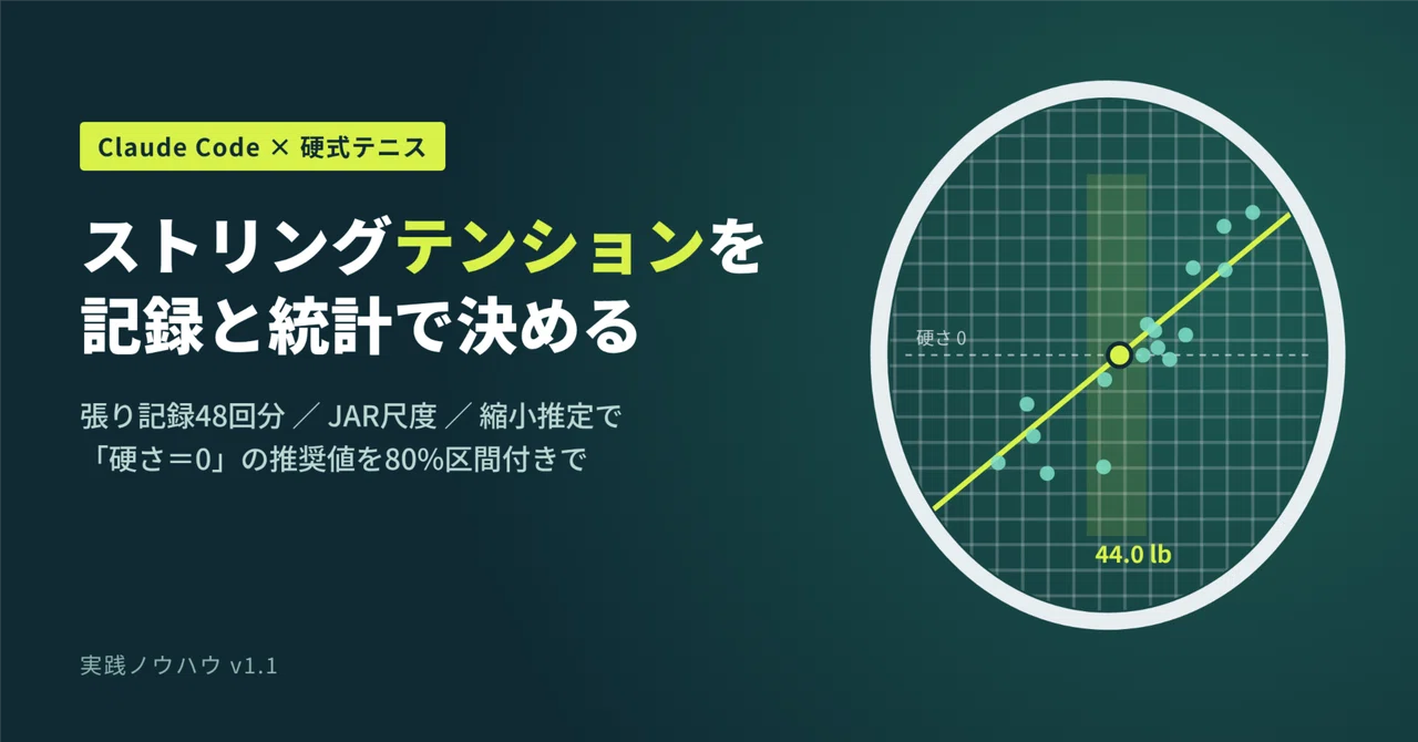 Practical Know-How for Managing Tennis String Tension Using Claude Code ...