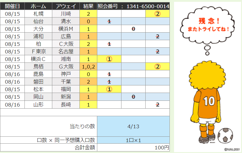 予想 トト