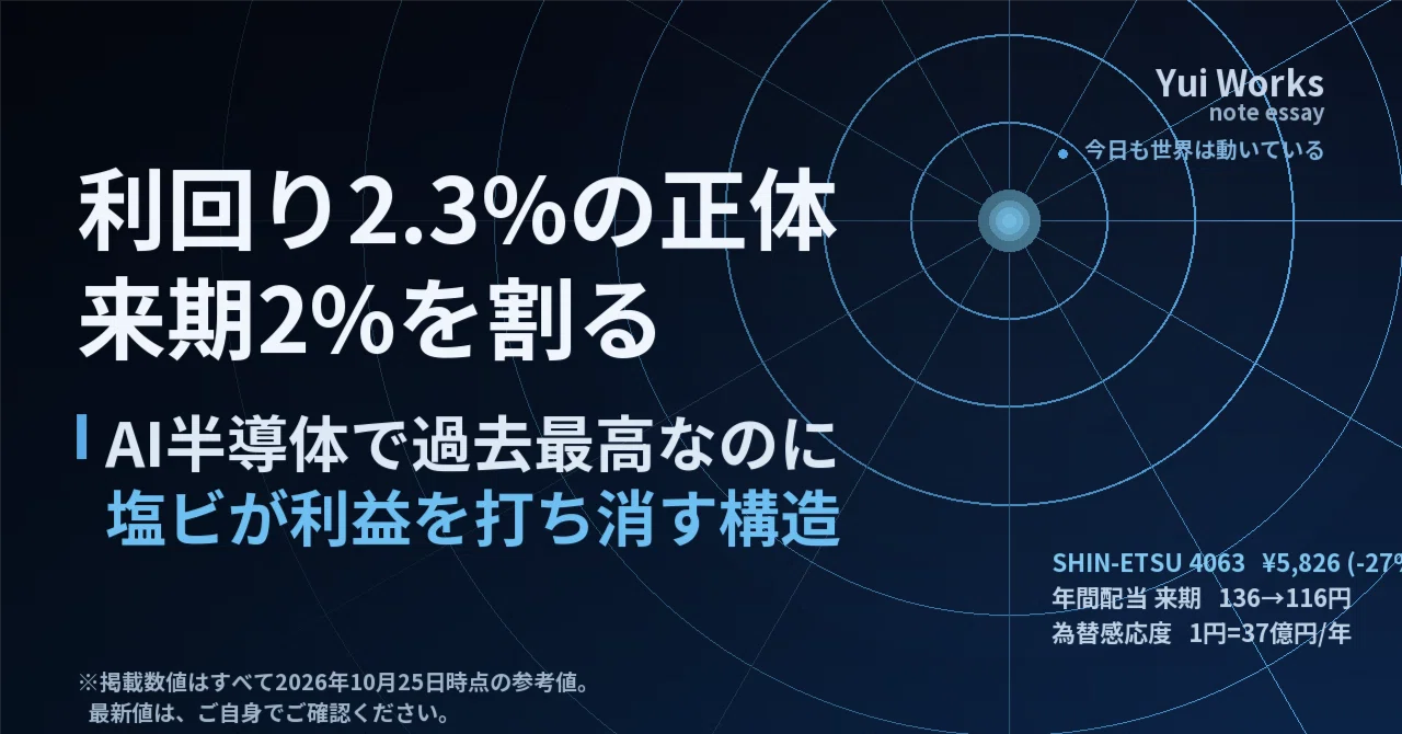 That 2.3% dividend yield will fall below 2% next term. Shin-Etsu ...