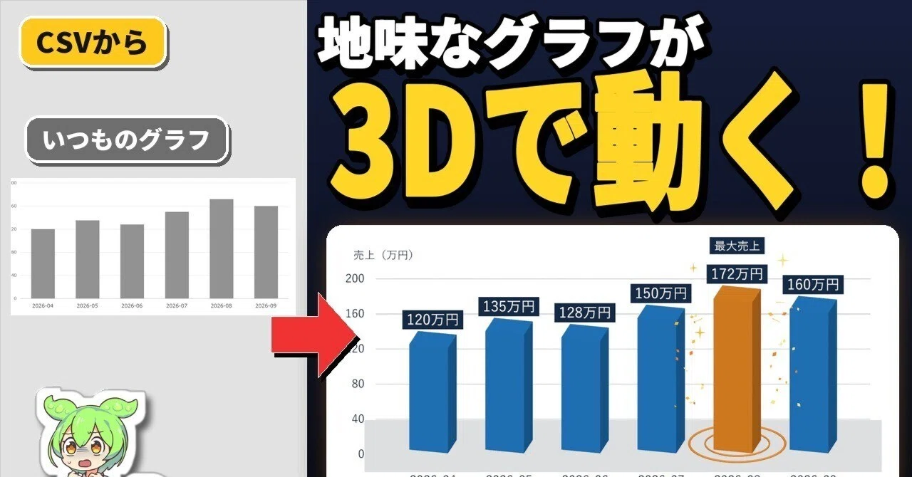 Trade Graph Animation Creating 3D animated graphs from CSV with Codex and Blender. A story ...