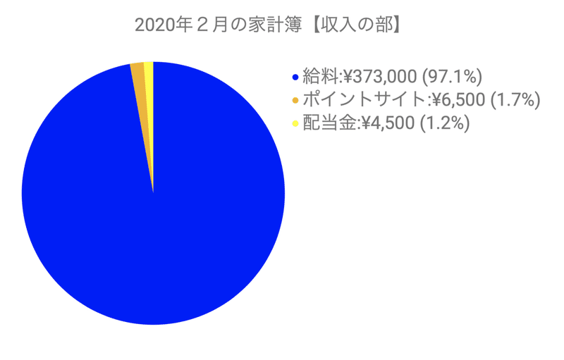 202002_家計簿（収入）