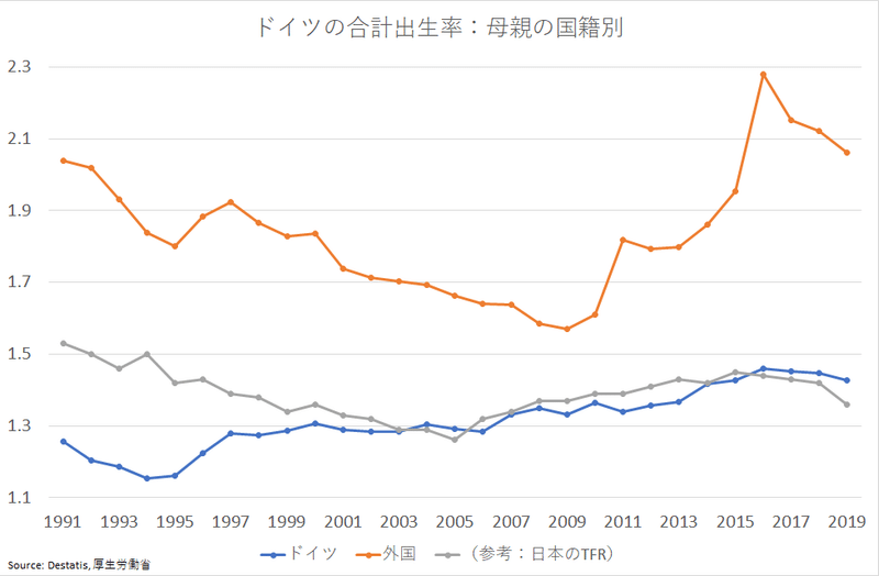 ドイツの出生率回復の実態 Prof Nemuro Note ドイツの出生率回復の実態 Prof Nemuro Note