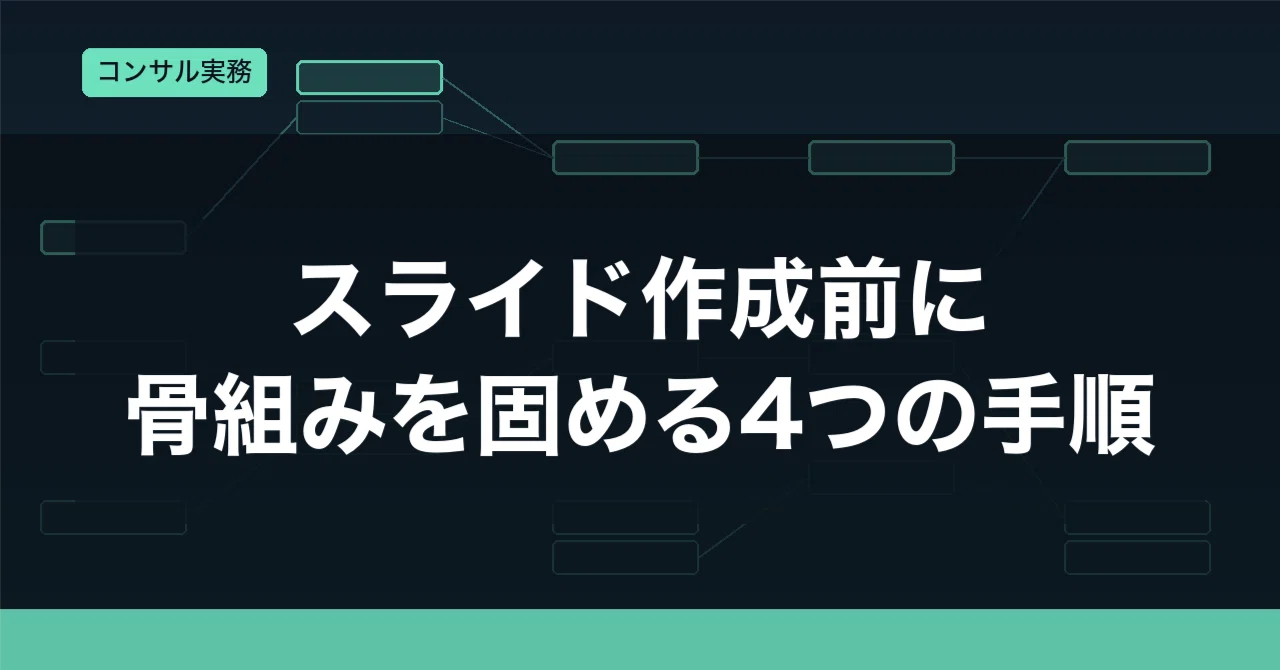4 Steps to Solidify Your Framework Before Creating Slides｜AI仕事術ラボ｜思考力 ...