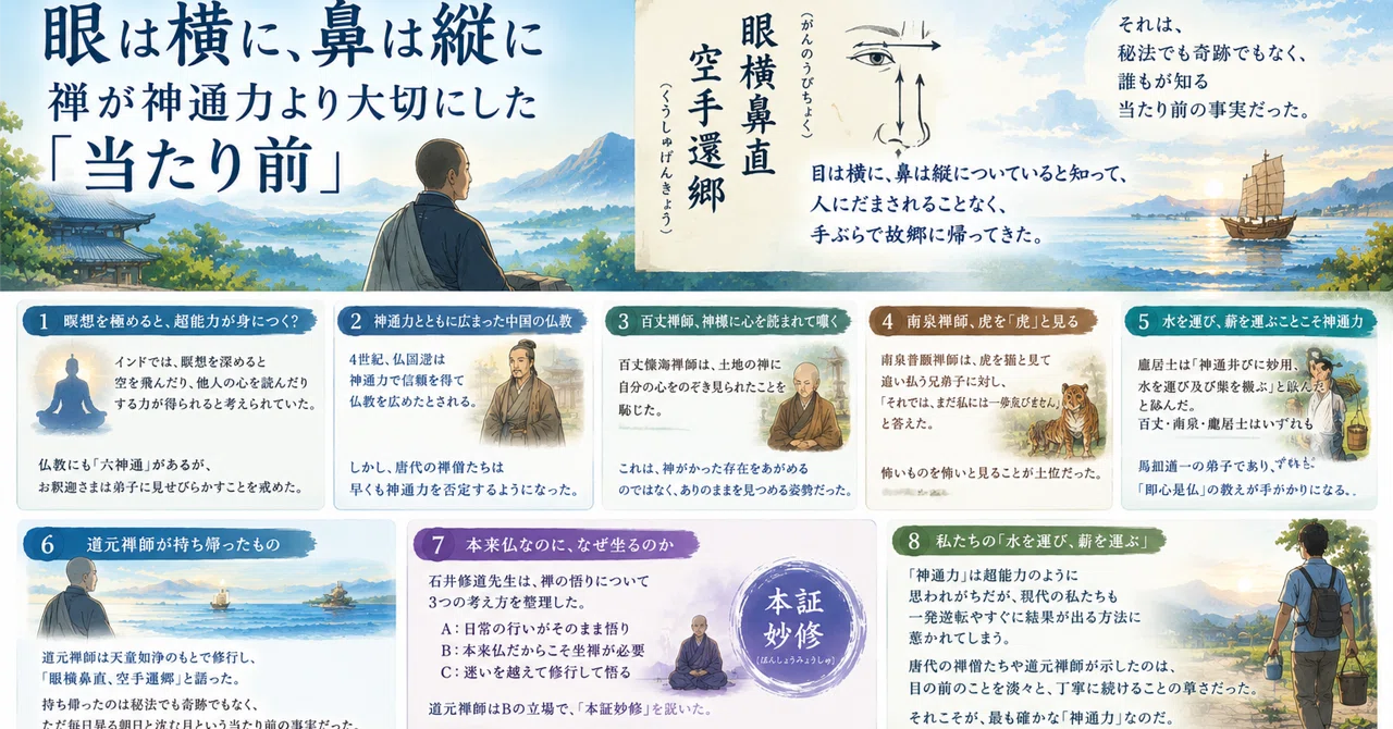 [Zen] Eyes are horizontal, nose is vertical: The 'obvious' that Zen ...